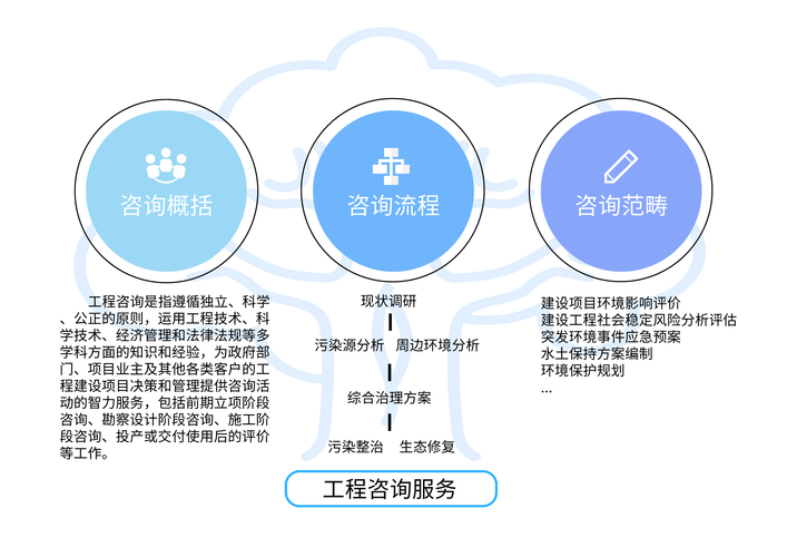 \xe4\xb8\x9a\xe5\x8a\xa1\xe9\xa2\x86\xe5\x9f\x9f - \xe5\xb9\xbf\xe5\xb7\x9e\xe5\xb8\x82\xe9\x80\x82\xe7\x84\xb6\xe7\x8e\xaf\xe5\xa2\x83\xe5\xb7\xa5\xe7\xa8\x8b\xe6\x8a\x80\xe6\x9c\xaf\xe6\x9c\x89\xe9\x99\x90\xe5\x85\xac\xe5\x8f\xb8