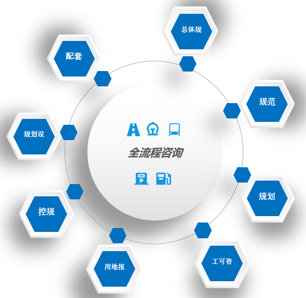 環(huán)保技術(shù)咨詢服務(wù)獲證單位宣傳