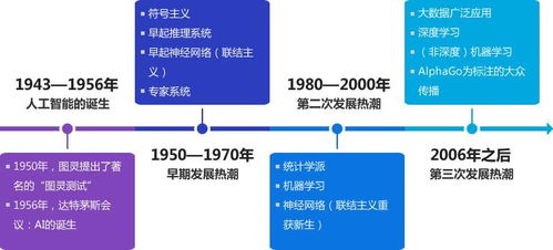 云展聯(lián)盟洞察 中國(guó)人工智能產(chǎn)業(yè)發(fā)展趨勢(shì)——聚焦人工智能應(yīng)用軟件開發(fā)