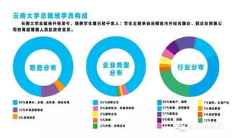 云大總裁24班開(kāi)課在即 投資管理新機(jī)遇，共啟卓越新篇章