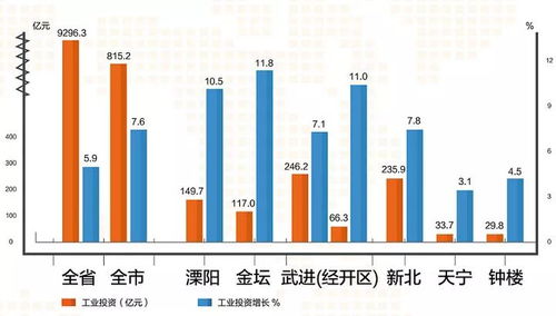 邁向高質量發(fā)展實現(xiàn)良好起步——2018上半年常州經(jīng)濟社會發(fā)展成績單解析