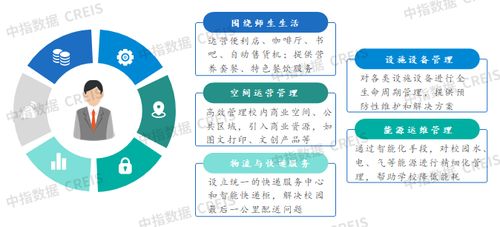 2025中國物業(yè)管理行業(yè)市場總結與2026趨勢展望